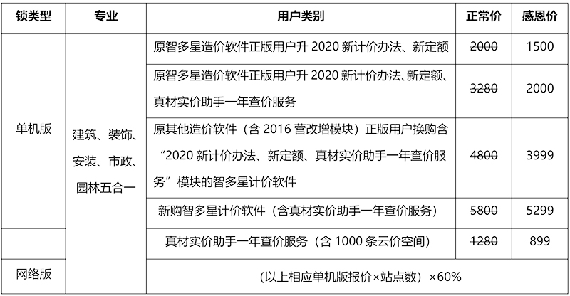 智多星計價軟件活動價格表 智多星計價軟件活動價格表