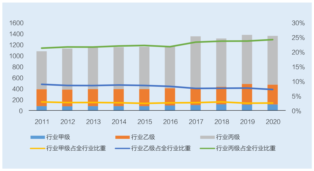 水利勘測設計行業單位資質情況 水利勘測設計行業單位資質情況