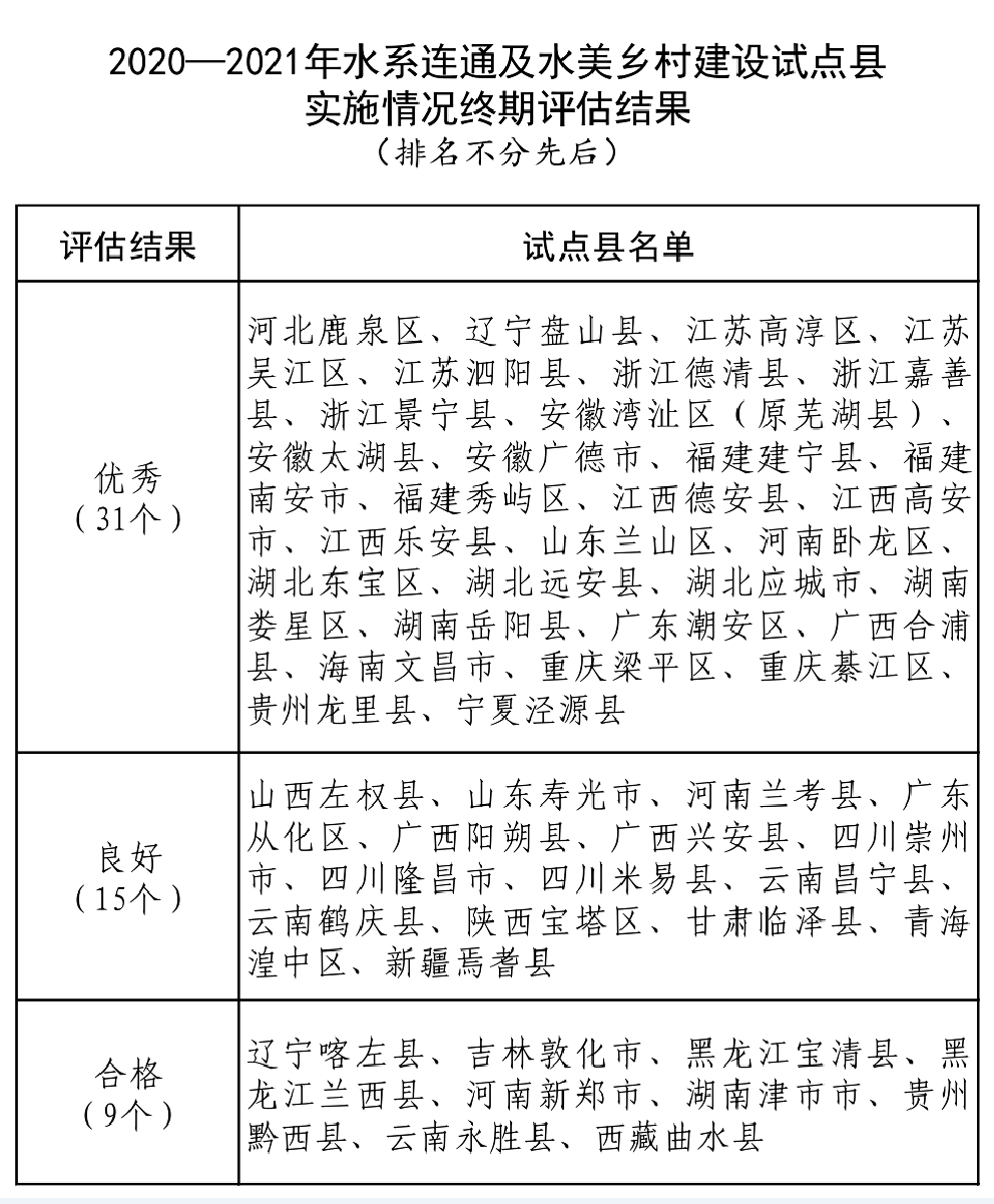 水利水電 水利水電