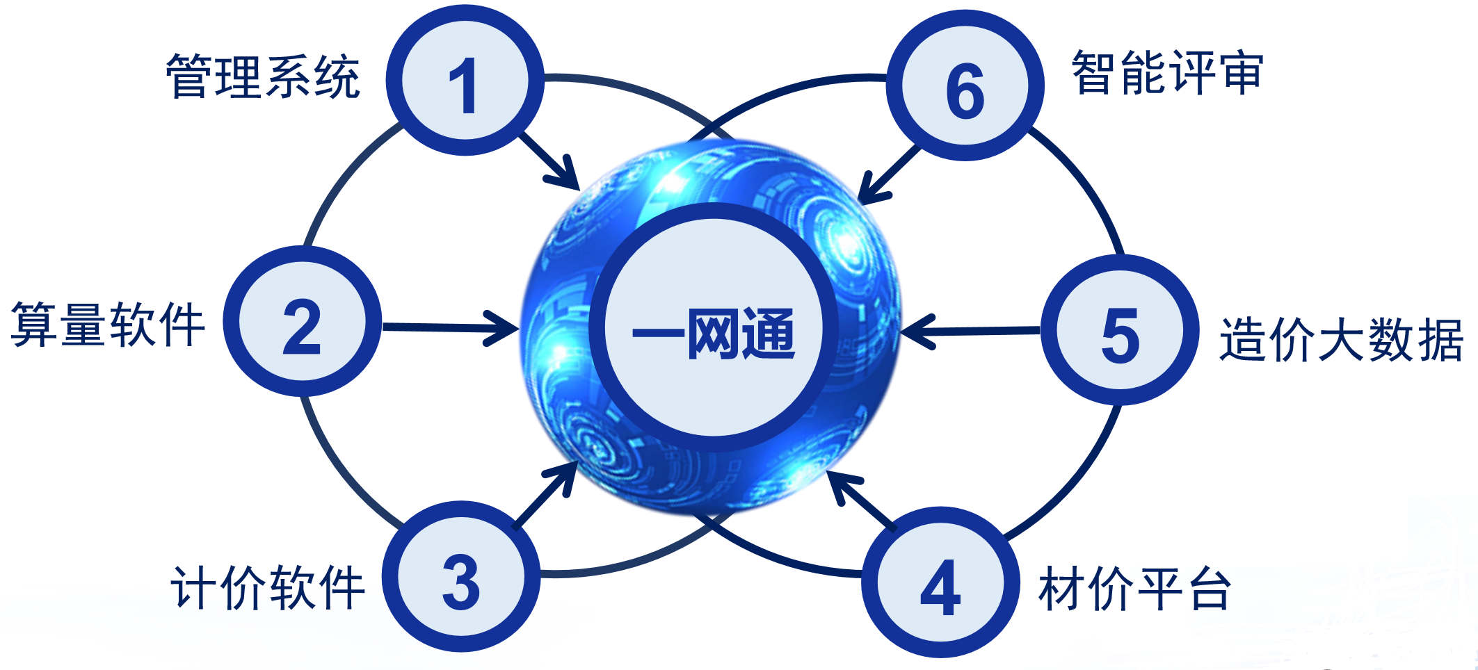 財政評審,信息化建設,財評工作,信息化,數智賦能,智多星軟件 財政評審,信息化建設,財評工作,信息化,數智賦能,智多星軟件